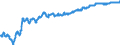 Indicator: Euro foreign exchange reference rate of the ECB / EUR 1 = RON ... / Romania / from July 2005