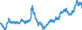 Indicator: Euro foreign exchange reference rate of the ECB / EUR 1 = SEK ... / Sweden