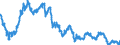 Indicator: Euro foreign exchange reference rate of the ECB / EUR 1 = SGD ... / Singapore
