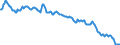 Indicator: Euro foreign exchange reference rate of the ECB / EUR 1 = SKK ... / Slovakia / up to December 2008