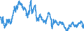 Indicator: Euro foreign exchange reference rate of the ECB / EUR 1 = THB ... / Thailand
