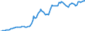 Indicator: Euro foreign exchange reference rate of the ECB / EUR 1 = TRL ... / Turkey / up to December 2004