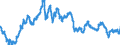 Indicator: Euro foreign exchange reference rate of the ECB / EUR 1 = USD ... / United States