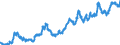 Indicator: Euro foreign exchange reference rate of the ECB / EUR 1 = ZAR ... / South Africa
