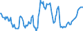 Indicator: Euro foreign exchange reference rate of the ECB / EUR 1 = CYP ... / Cyprus / up to December 2007
