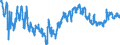 Indicator: Euro foreign exchange reference rate of the ECB / EUR 1 = HRK ... / Croatia / up to December 2022