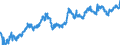 Indicator: Euro foreign exchange reference rate of the ECB / EUR 1 = IDR ... / Indonesia