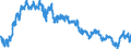 Indicator: Euro foreign exchange reference rate of the ECB / EUR 1 = ILS ... / Israel