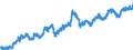 Indicator: Euro foreign exchange reference rate of the ECB / EUR 1 = INR ... / India