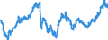 Indicator: Euro foreign exchange reference rate of the ECB / EUR 1 = JPY ... / Japan