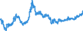 Indicator: Euro foreign exchange reference rate of the ECB / EUR 1 = KRW ... / Korea, Republic of