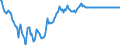Indicator: Euro foreign exchange reference rate of the ECB / EUR 1 = MTL ... / Malta / up to December 2007
