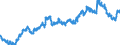 Indicator: Euro foreign exchange reference rate of the ECB / EUR 1 = MXN ... / Mexico