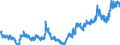 Indicator: Euro foreign exchange reference rate of the ECB / EUR 1 = NOK ... / Norway
