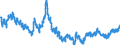 Indicator: Euro foreign exchange reference rate of the ECB / EUR 1 = NZD ... / New Zealand