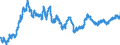 Indicator: Euro foreign exchange reference rate of the ECB / EUR 1 = PHP ... / Philippines