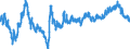 Indicator: Euro foreign exchange reference rate of the ECB / EUR 1 = PLN ... / Poland