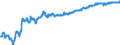 Indicator: Euro foreign exchange reference rate of the ECB / EUR 1 = RON ... / Romania / from July 2005