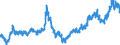 Indicator: Euro foreign exchange reference rate of the ECB / EUR 1 = SEK ... / Sweden