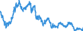 Indicator: Euro foreign exchange reference rate of the ECB / EUR 1 = SGD ... / Singapore