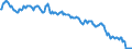 Indicator: Euro foreign exchange reference rate of the ECB / EUR 1 = SKK ... / Slovakia / up to December 2008