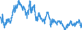 Indicator: Euro foreign exchange reference rate of the ECB / EUR 1 = THB ... / Thailand