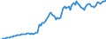 Indicator: Euro foreign exchange reference rate of the ECB / EUR 1 = TRL ... / Turkey / up to December 2004