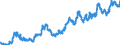 Indicator: Euro foreign exchange reference rate of the ECB / EUR 1 = ZAR ... / South Africa