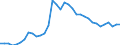 Indicator: Gold price in Frankfurt am Main / Frankfurt Stock Exchange fixing / 1 kg of fine gold = DM ... / up to the end of 1998