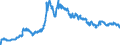 Indicator: Gold price in Frankfurt am Main / Frankfurt Stock Exchange fixing / 1 kg of fine gold = DM ... / up to the end of 1998