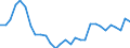 Indicator: Exchange rates for the US dollar in Bosnia and Hercegovina / USD 1 = BAM ... (buying)