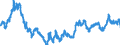 Indicator: Exchange rates for the US dollar in Bosnia and Hercegovina / USD 1 = BAM ... (middle)