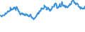 Indicator: Exchange rates for the Deutsche Mark in Barbados / DEM 1 = BBD ... (buying) / up to the end of 1998