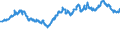 Indicator: Exchange rates for the Deutsche Mark in Barbados / DEM 1 = BBD ... (selling) / up to the end of 1998