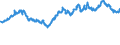 Indicator: Exchange rates for the Deutsche Mark in Barbados / DEM 1 = BBD ... (middle) / up to the end of 1998