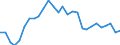 Indicator: Exchange rates for the euro in Barbados / EUR 1 = BBD ... (buying)