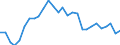 Indicator: Exchange rates for the euro in Barbados / EUR 1 = BBD ... (selling)