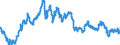 Indicator: Exchange rates for the euro in Barbados / EUR 1 = BBD ... (buying)