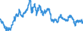 Indicator: Exchange rates for the euro in Barbados / EUR 1 = BBD ... (selling)
