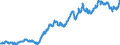 Indicator: Exchange rates for the Deutsche Mark in Bangladesh / DEM 1 = BDT ... (buying) / up to the end of 1998