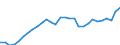 Indicator: Exchange rates and comparable rates for the euro in Bangladesh * / EUR 1 = BDT ... (buying)