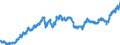 Indicator: Exchange rates and comparable rates for the euro in Bangladesh * / EUR 1 = BDT ... (buying)
