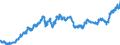 Indicator: Exchange rates and comparable rates for the euro in Bangladesh * / EUR 1 = BDT ... (middle)