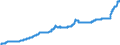 Indicator: Exchange rates for the US dollar in Bangladesh / USD 1 = BDT ... (buying)