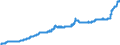 Indicator: Exchange rates for the US dollar in Bangladesh / USD 1 = BDT ... (middle)