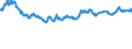 Indicator: Exchange rates for the US dollar in Bulgaria / USD 1 = BGN ... (middle)