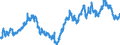 Indicator: Exchange rates for the Deutsche Mark in Bahrain / DEM 1 = BHD ... (buying) / up to the end of 1998