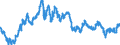 Indicator: Exchange rates for the euro in Bahrain / EUR 1 = BHD ... (middle)