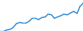 Indicator: Exchange rates for the euro in Burundi / EUR 1 = BIF ... (selling)