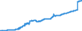 Indicator: Exchange rates for the US dollar in Burundi / USD 1 = BIF ... (buying)